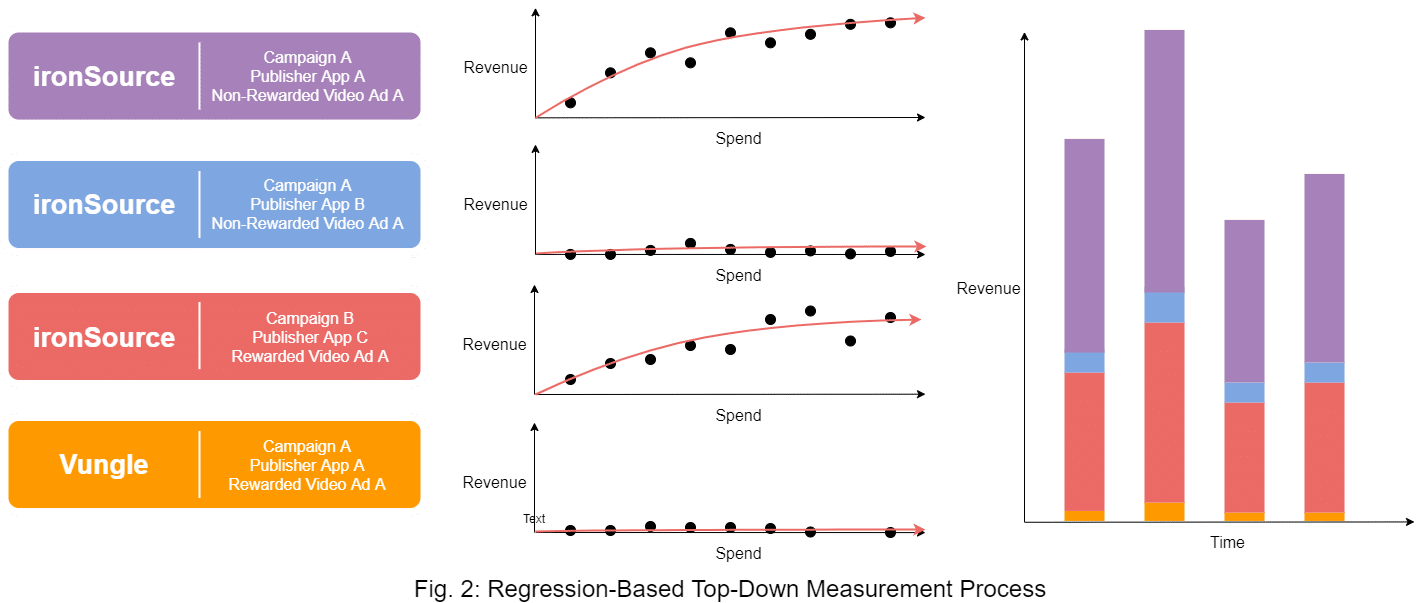 Top-Down Measurement Process By MetricWorks