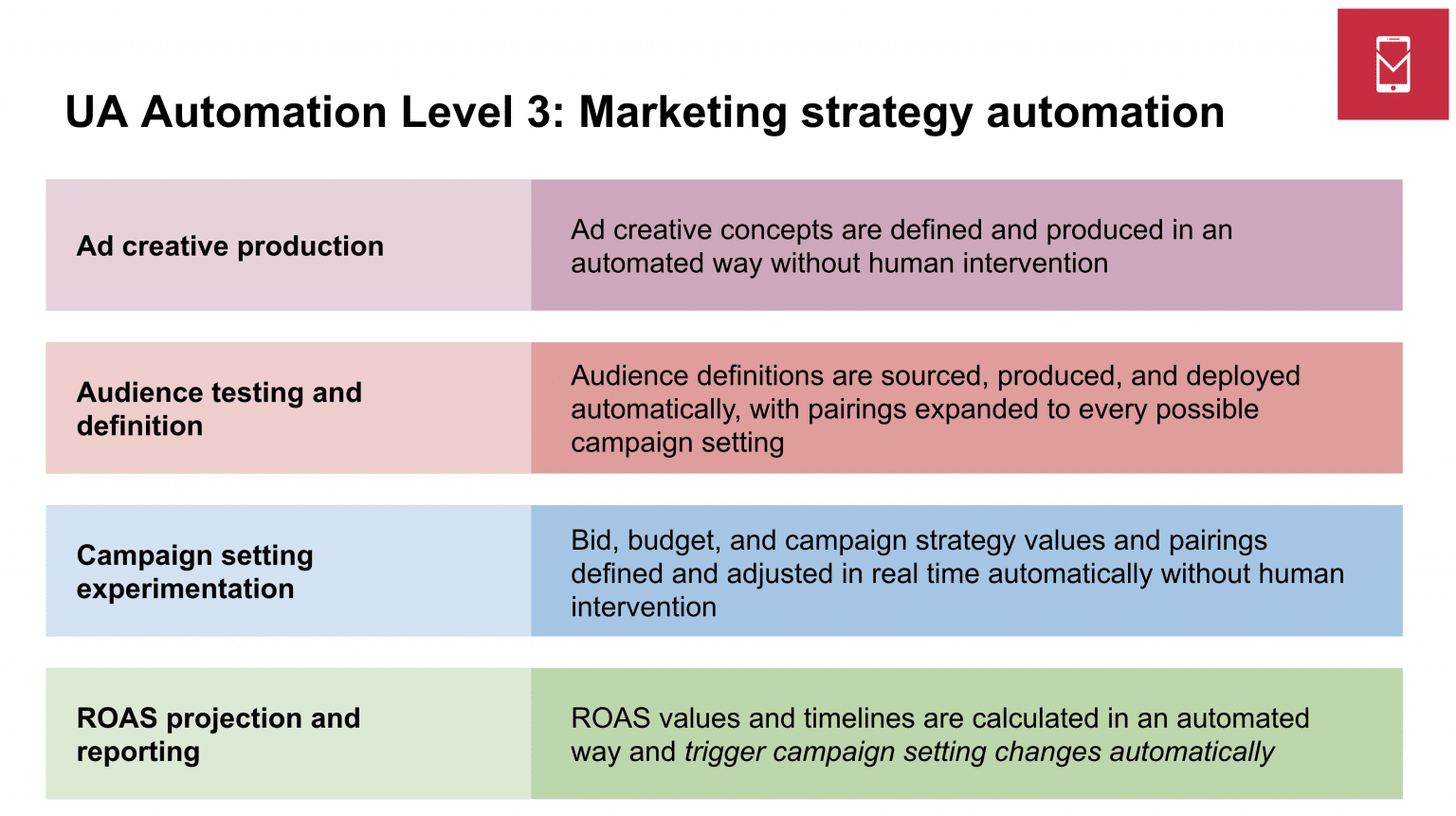 Credit: MobileDevMemo's  UA Automation Level 3 by Eric Seufert